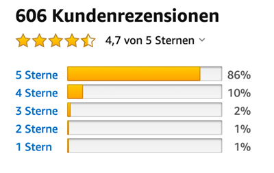 BluePet_UnterwollToll_Bewertung.png
