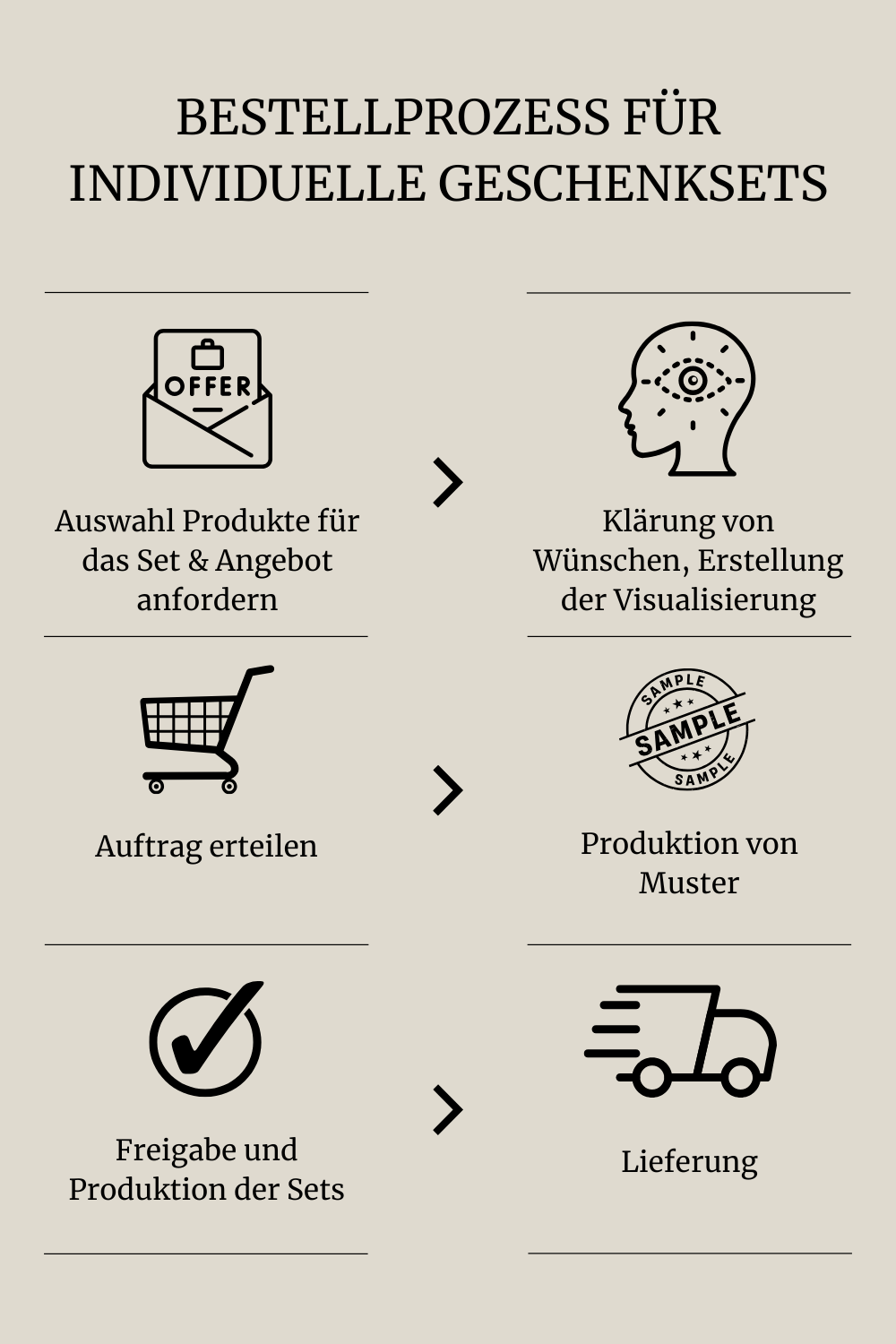 Individuelle Geschenksets für Onboarding & Mitarbeiterevents - jetzt online bestellen!