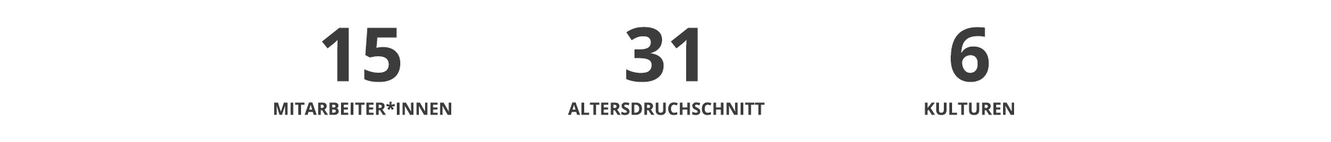 Team Zahlen HOLZRICHTER Berlin