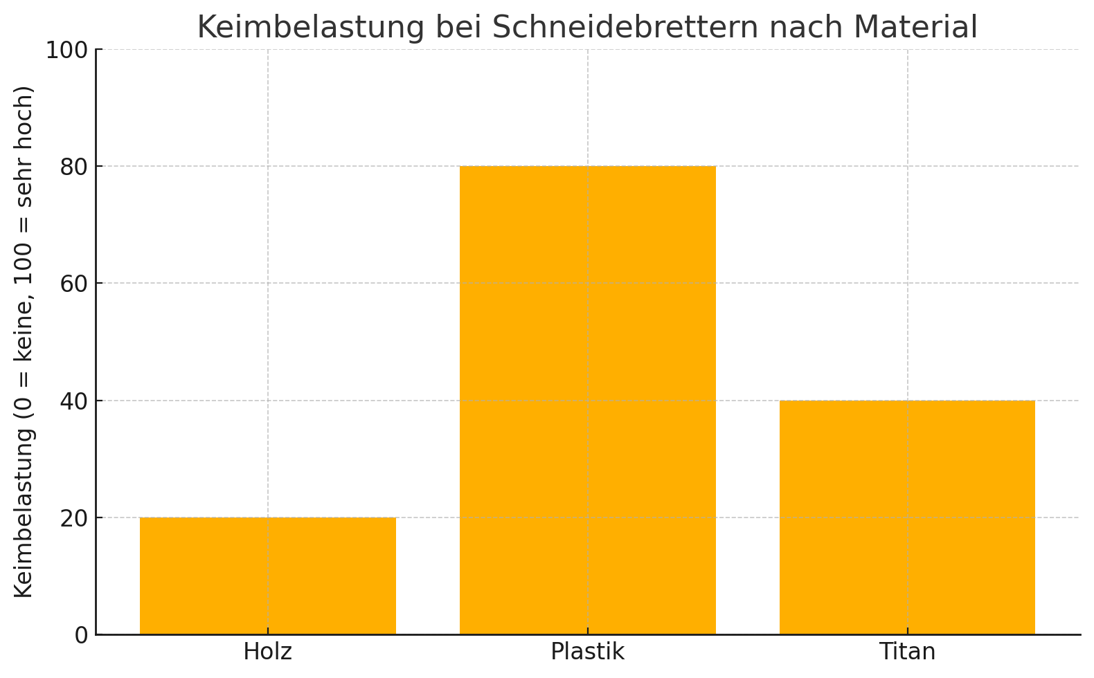 Ein Bild, das Text, Screenshot, Reihe, Diagramm enthält. KI-generierte Inhalte können fehlerhaft sein.