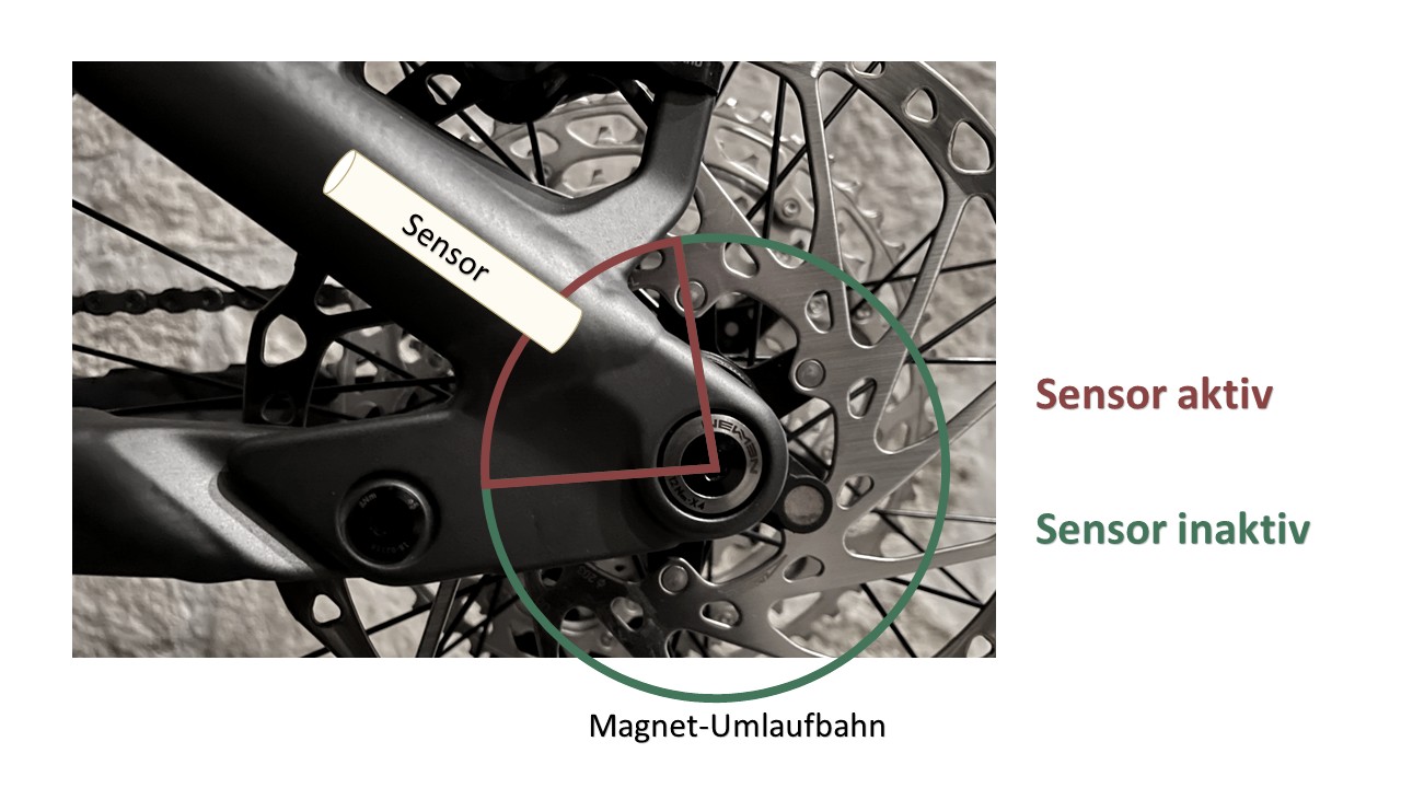 MTT SmartChip: Mountain Tuning-Chip für Bosch Gen4 Smart System 2022  (BES3)– E-Bike Tuning Shop